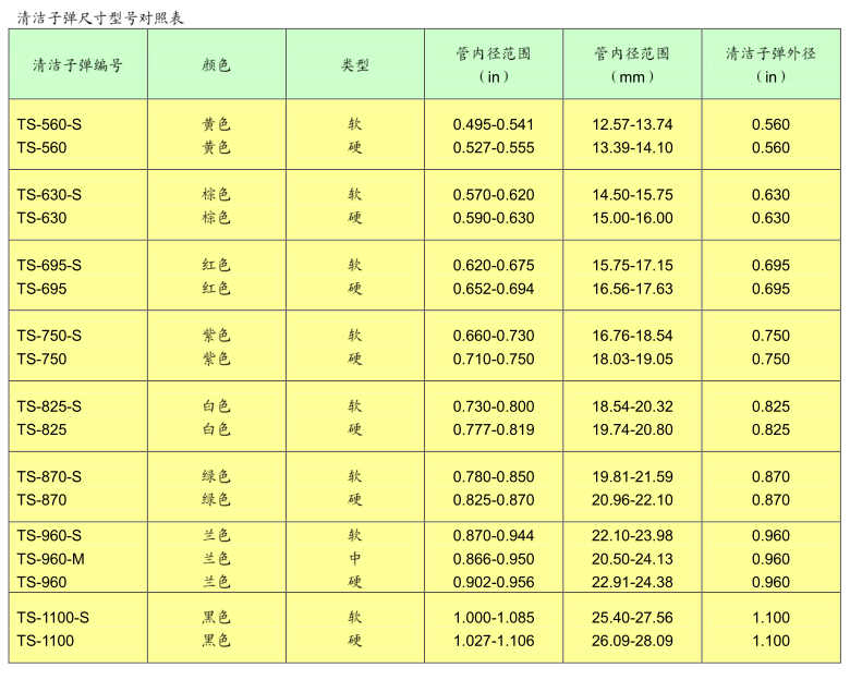 QS－300參數